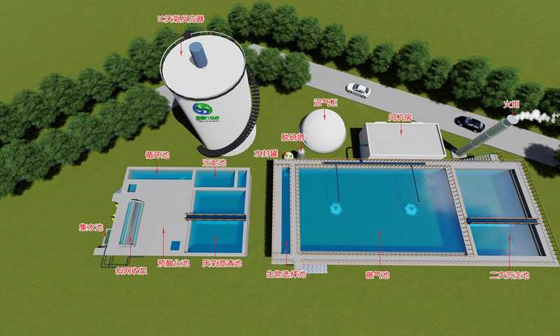 日處理15000立方造紙廢水EPC項目